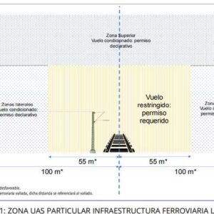 Nuevas restricciones al vuelo con dron ADIF