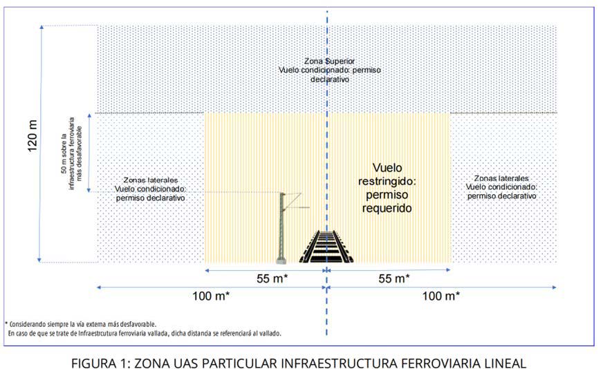Nuevas restricciones al vuelo con dron ADIF