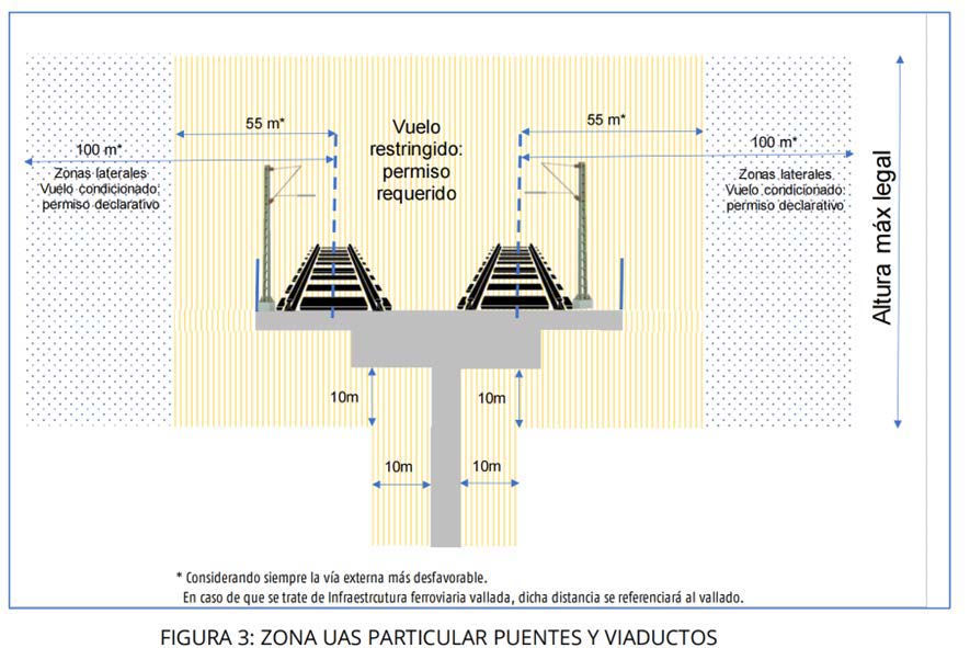 Nuevas restricciones al vuelo con dron ADIF