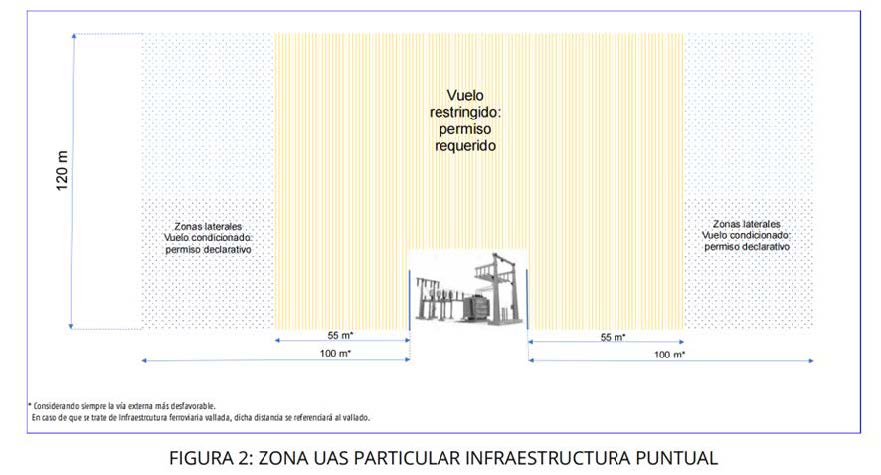 Nuevas restricciones al vuelo con dron ADIF