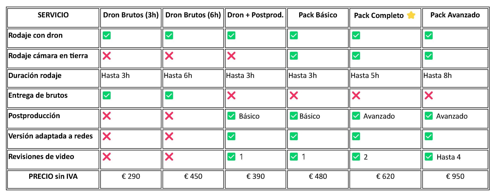 Tabla de precios CMT Drones